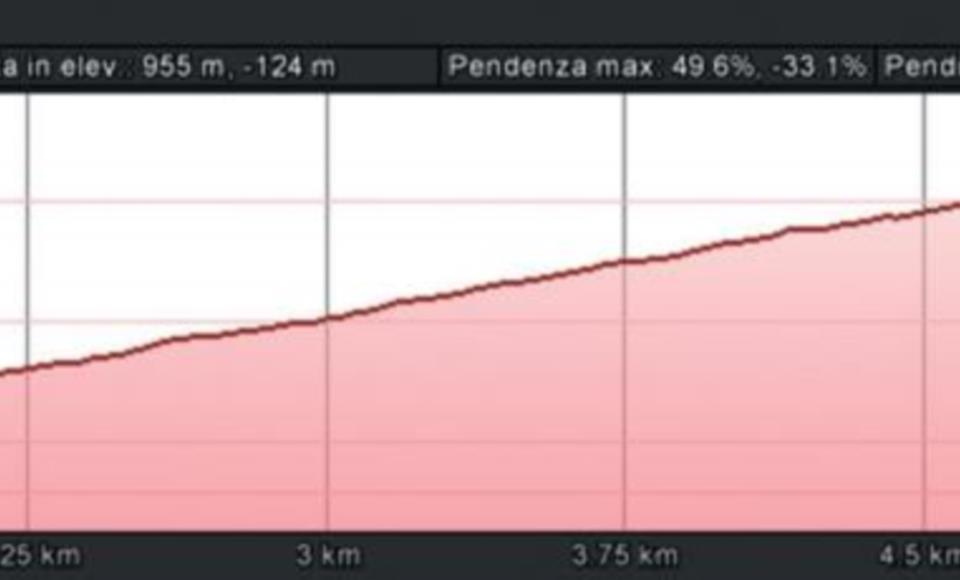 Percorso 1 